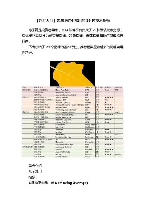 【外汇入门】熟悉MT4常用的29种技术指标
