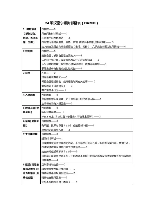 (完整版)24项汉密尔顿抑郁量表(HAMD)