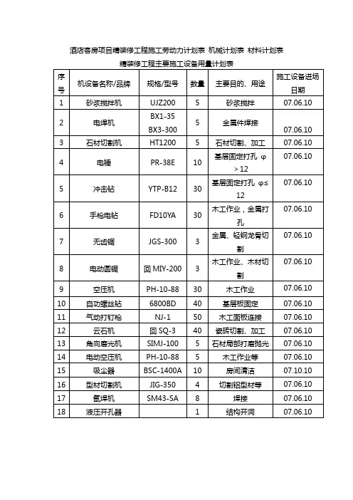 酒店客房项目精装修工程施工劳动力计划表 机械计划表 材料计划表