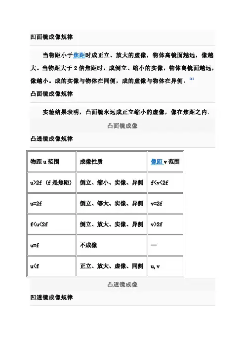 成像规律