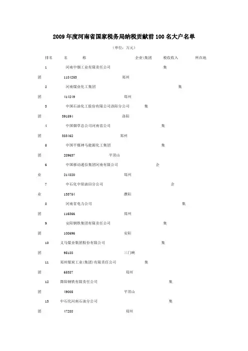 河南省纳税100强名单