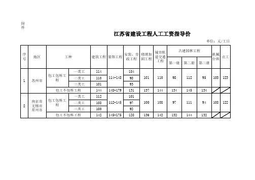 江苏省建设工程人工工资指导价2020.3.27