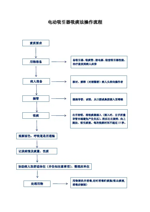 电动吸引器吸痰法操作流程