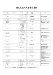 幼儿及监护人基本信息表(空)