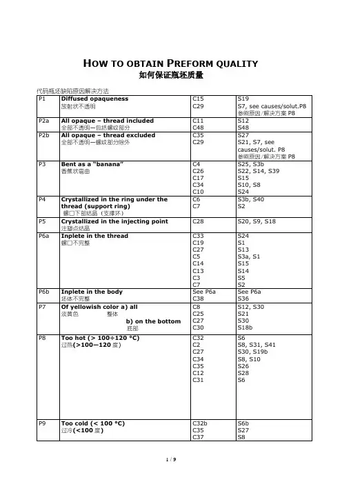 SIPA设备如何保证瓶坯质量(缺陷、原因、解决方案)