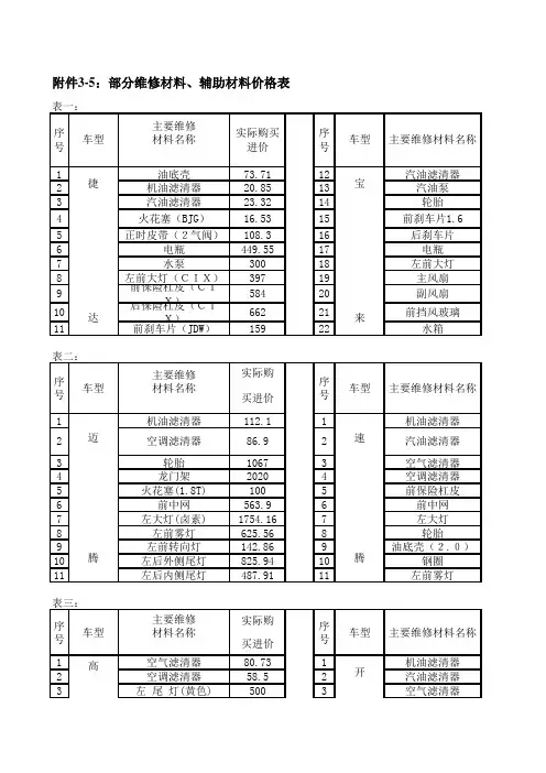 维修工时费报价表