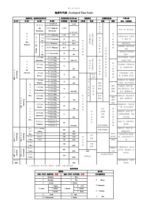 《历史地理》地质年代表