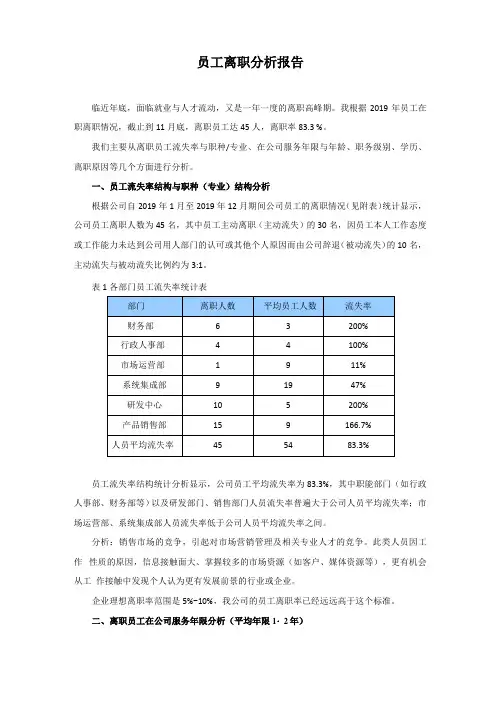 员工离职分析报告