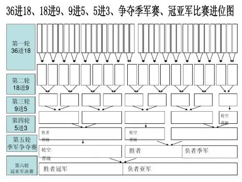 淘汰赛进位图(10-36人)