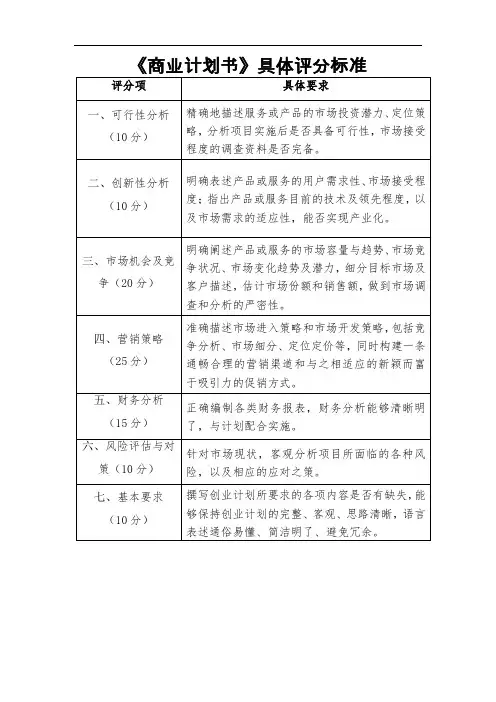 《商业计划书》具体评分标准