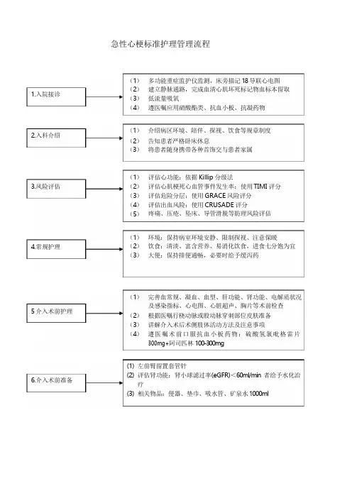心内科介入标准护理流程