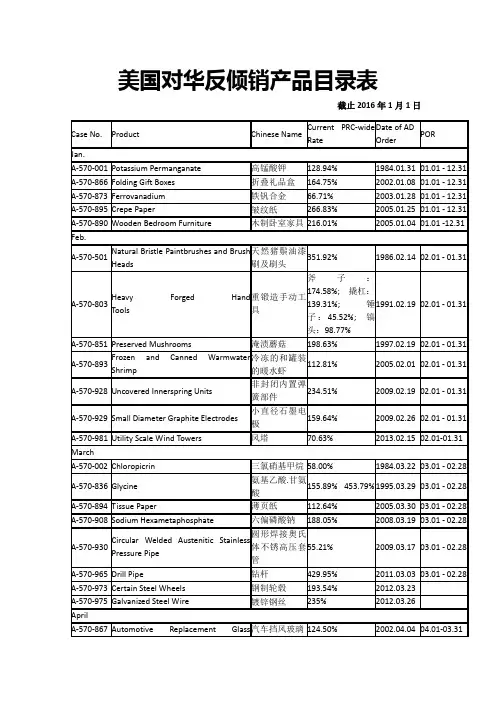 美国对华反倾销产品目录表