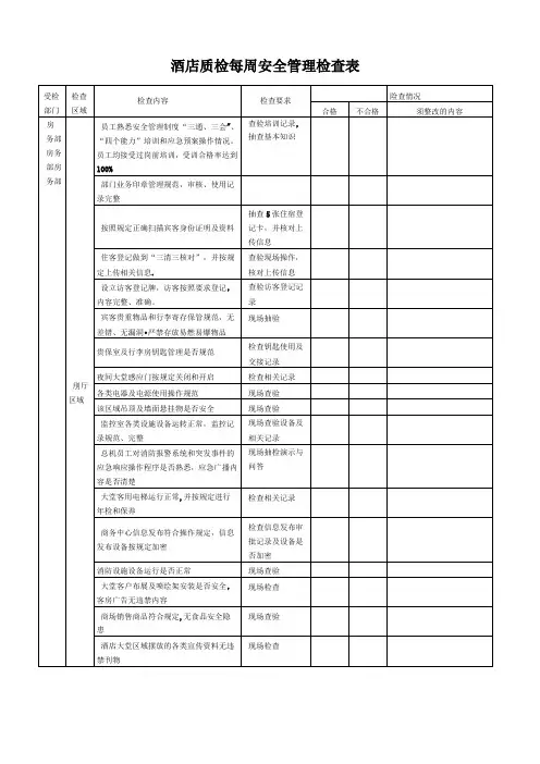 酒店质检安全检查记录表