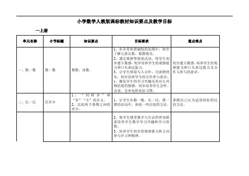 小学数学人教版课标知识要点及教学目标