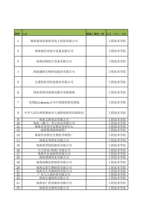 50个实习基地名录-就业创业基地