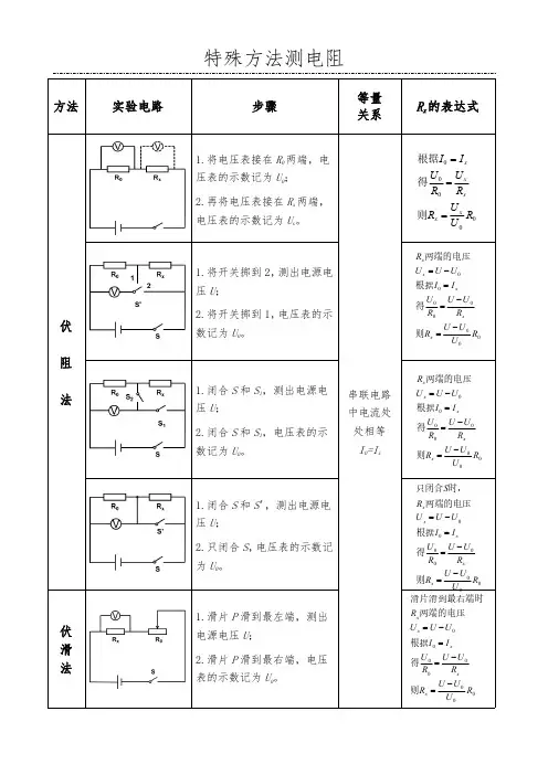 特殊方法测电阻练习题