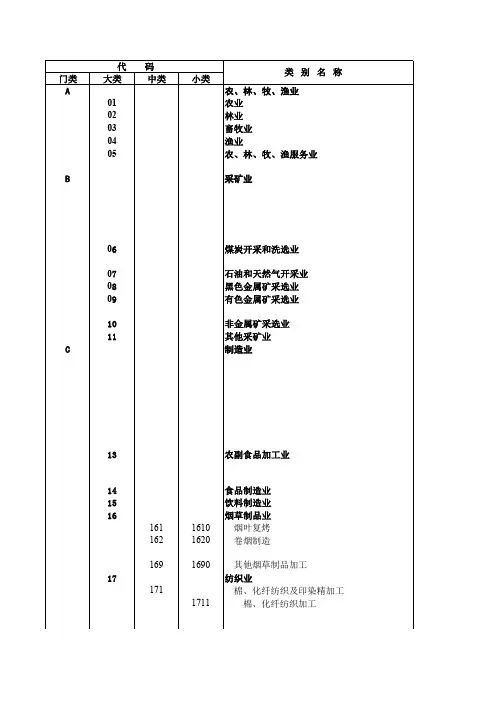 国民经济行业分类与代码(GB-T4754-2002)(附说明)