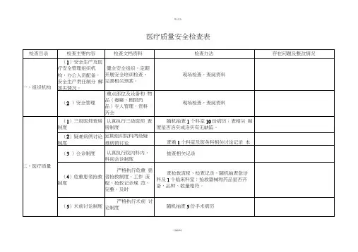 医疗质量安全检查表