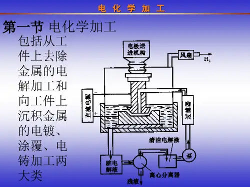 电化学加工