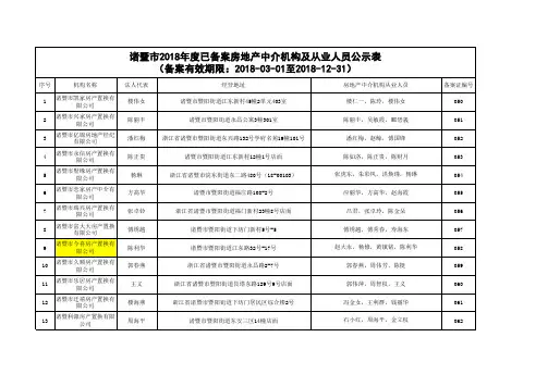 诸暨市中介公司登记表