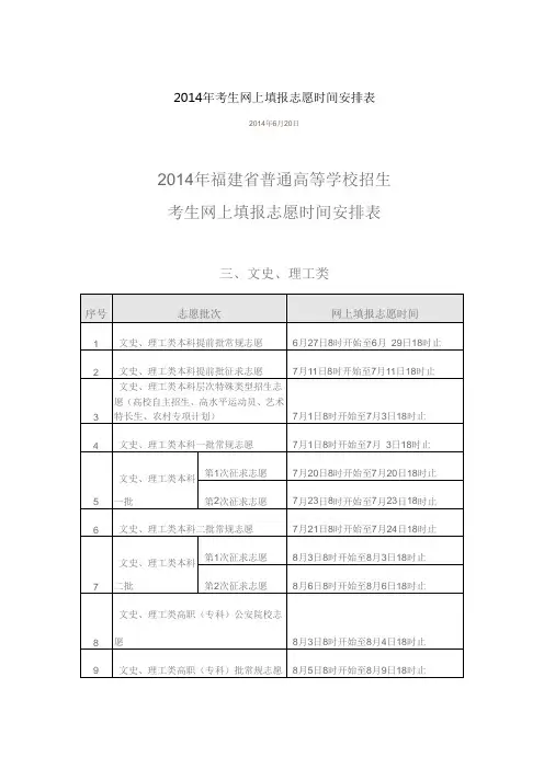 2014年考生网上填报志愿时间安排表
