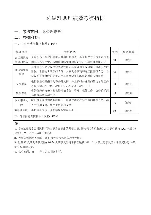 总经理助理绩效考核指标