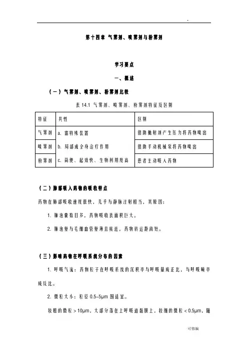 药剂学-气雾剂、喷雾剂、粉雾剂复习指南