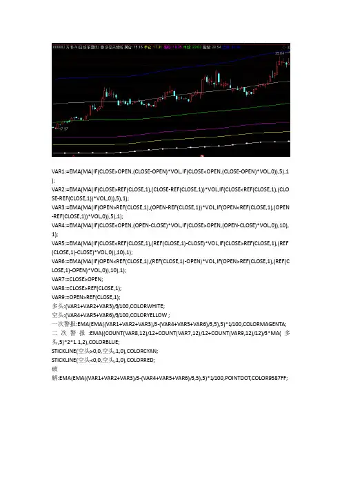 通达信指标公式源码多空趋势指标