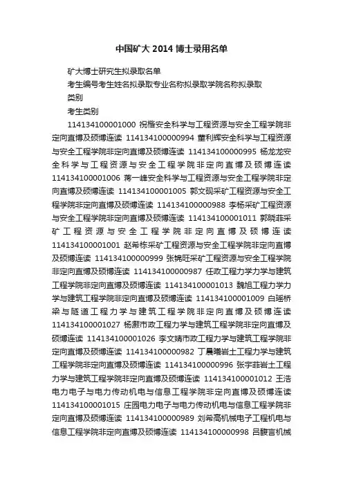 中国矿大2014博士录用名单