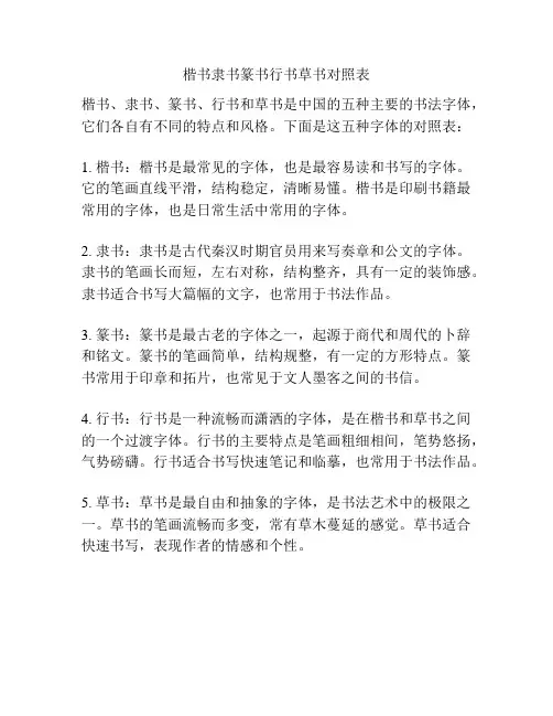 楷书隶书篆书行书草书对照表