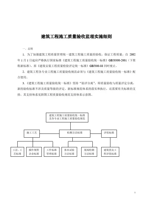 建筑工程施工质量验收监理实施细则