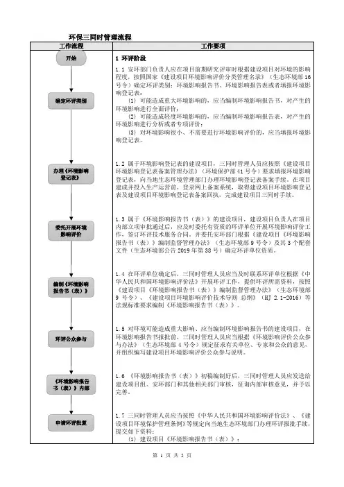 环保三同时管理流程