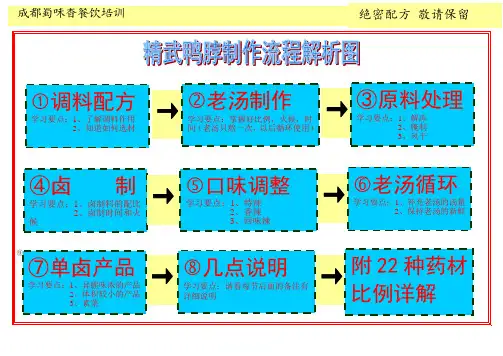 最新精武鸭脖制作流程解析图(更新版)