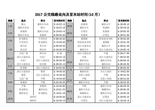 襄阳最新公交线路走向及首末站时间