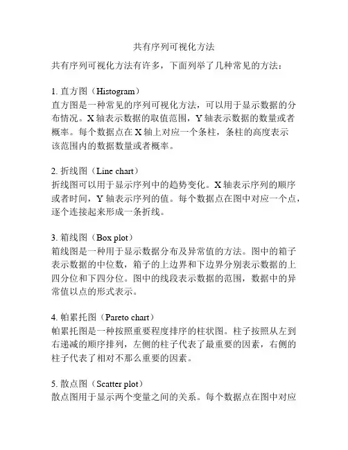 共有序列可视化方法