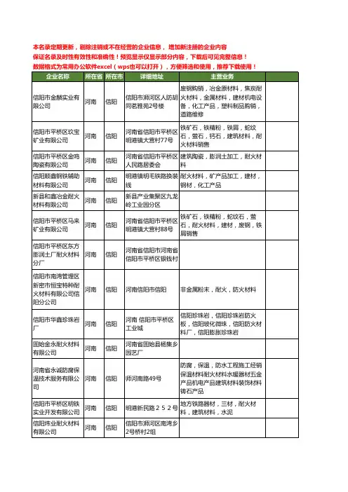 新版河南省信阳耐火材料工商企业公司商家名录名单联系方式大全15家