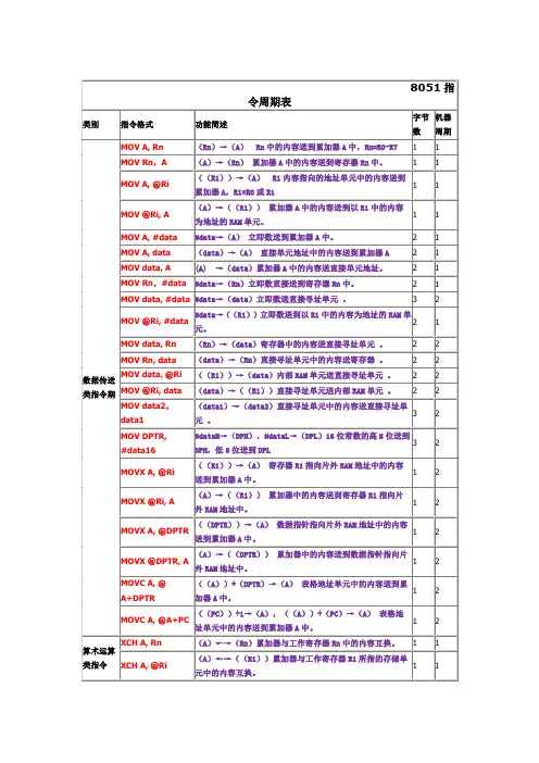 关于51单片机程序汇编的指令周期表