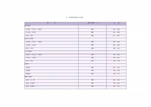 常用材料重量与比重课件-新版.doc