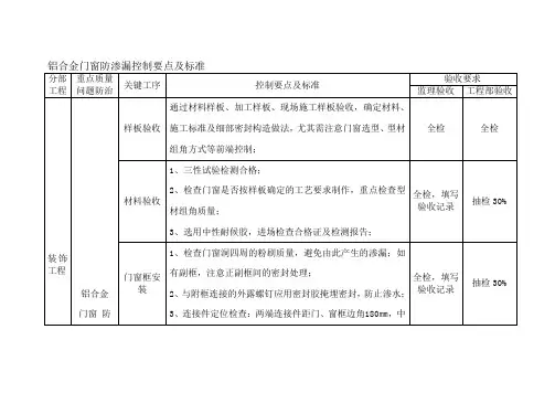 铝合金门窗防渗漏控制要点及标准