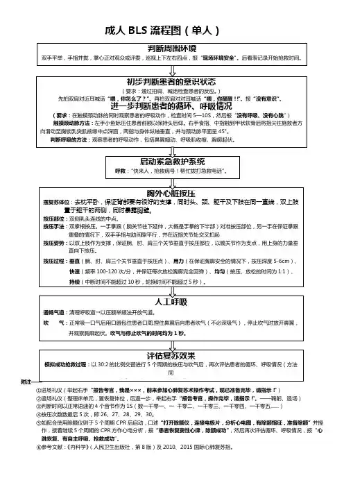 成人徒手心肺复苏术(单人)的操作程序