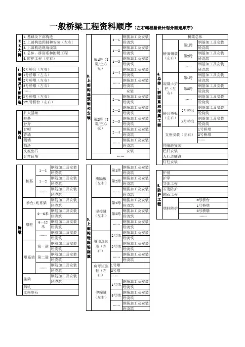 桥梁工程资料顺序