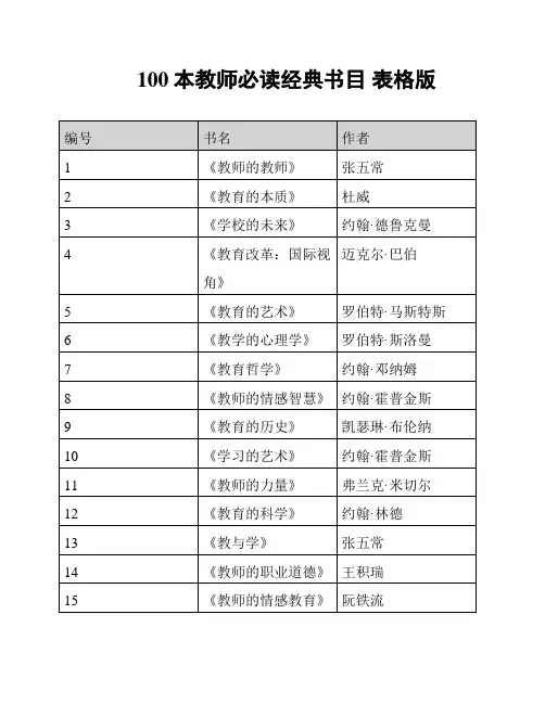 100本教师必读经典书目 表格版
