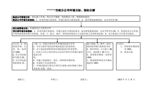 公司及项目部目标分解(质量、环境、职业健康)