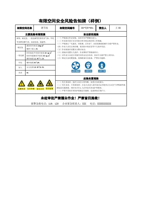 有限空间安全风险告知牌(样例)