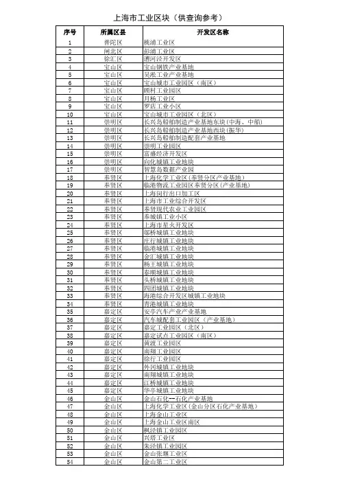 安全培训