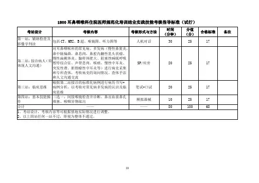 耳鼻咽喉科住院医师规范化培训结业实践技能考核指导标准