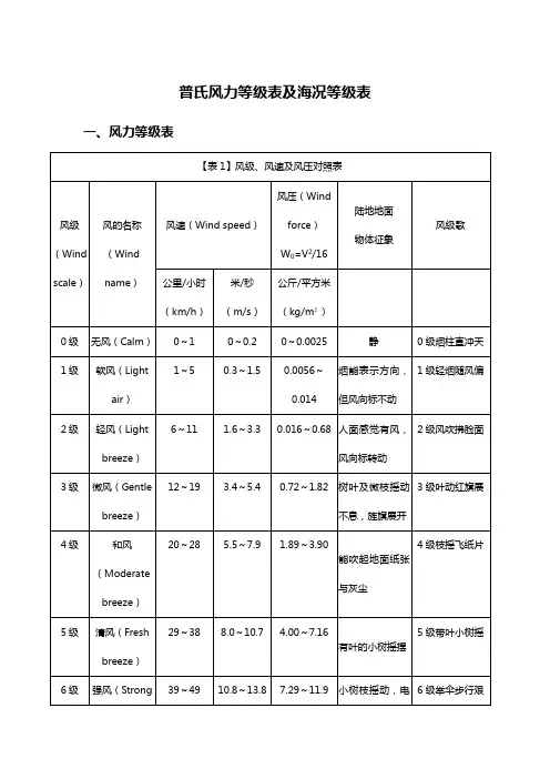 风力及海况等级表