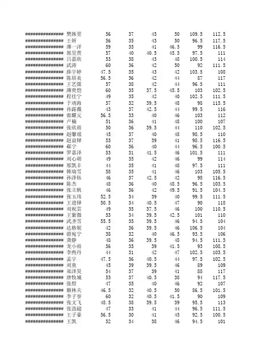 2014年包35中中考成绩