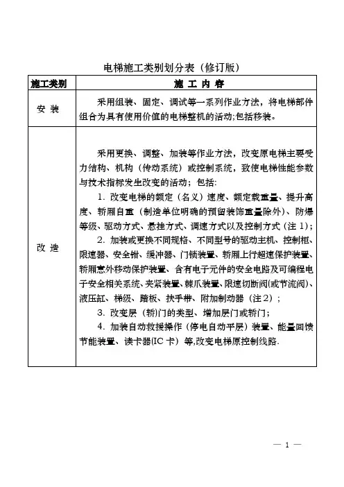 电梯施工类别划分表(最新修订版)