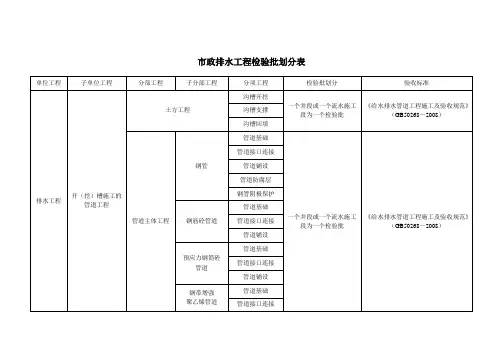 市政工程给排水工程检验批划分